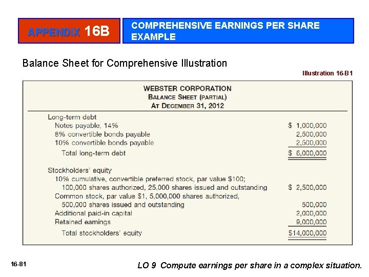 APPENDIX 16 B COMPREHENSIVE EARNINGS PER SHARE EXAMPLE Balance Sheet for Comprehensive Illustration 16