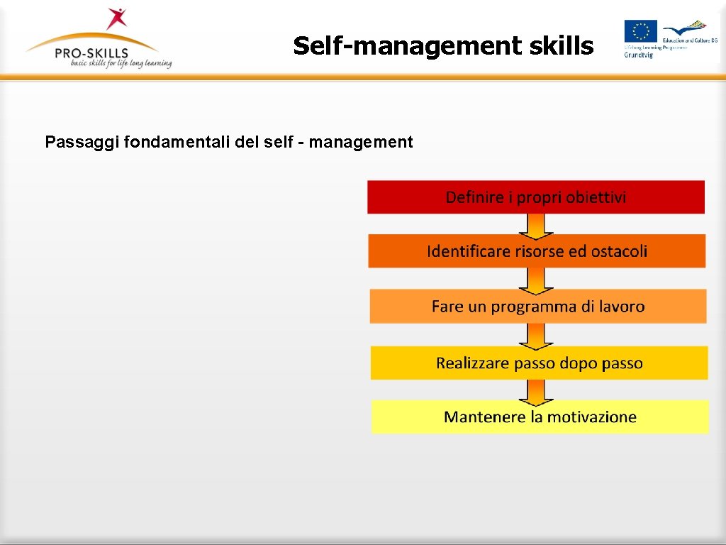 Self-management skills Passaggi fondamentali del self - management 