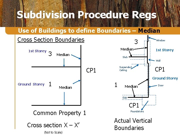 Subdivision Procedure Regs Use of Buildings to define Boundaries – Median Cross Section Boundaries