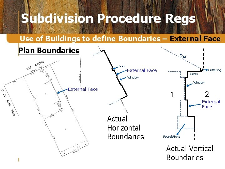 Subdivision Procedure Regs Use of Buildings to define Boundaries – External Face Plan Boundaries