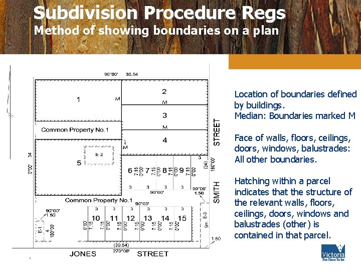 Subdivision Procedure Regs Method of showing boundaries on a plan Location of boundaries defined