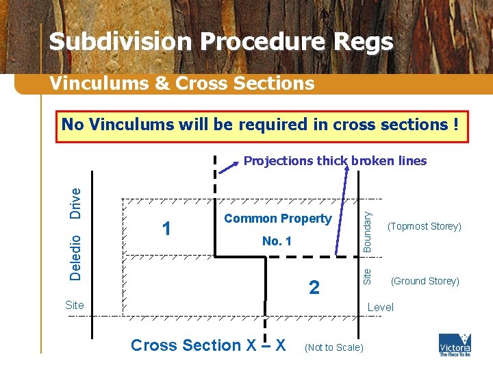 Subdivision Procedure Regs Vinculums & Cross Sections No Vinculums will be required in cross