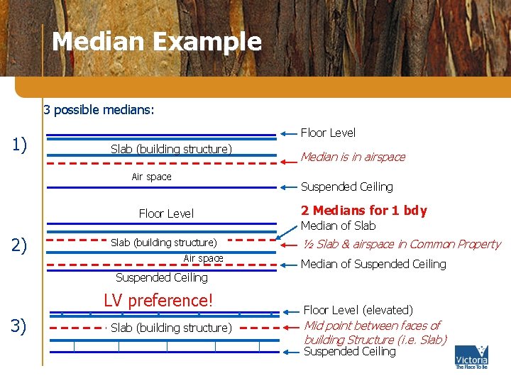 Median Example 3 possible medians: 1) Floor Level Slab (building structure) Air space Suspended