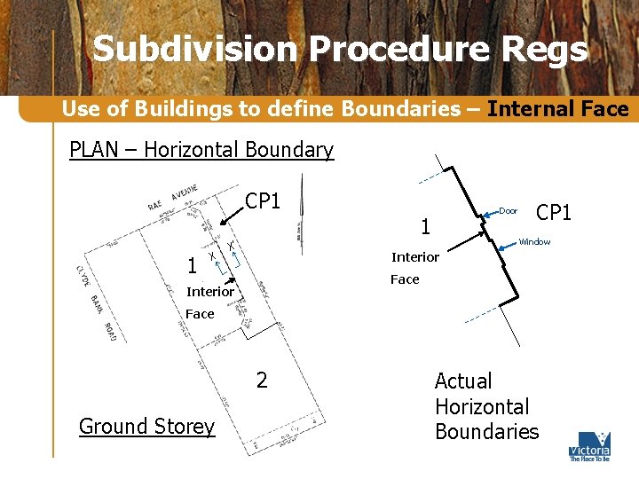 Subdivision Procedure Regs Use of Buildings to define Boundaries – Internal Face PLAN –
