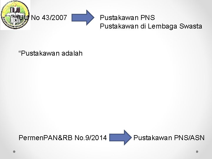 UU No 43/2007 Pustakawan PNS Pustakawan di Lembaga Swasta “Pustakawan adalah Permen. PAN&RB No.