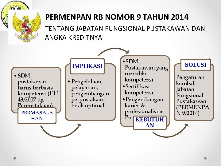 PERMENPAN RB NOMOR 9 TAHUN 2014 TENTANG JABATAN FUNGSIONAL PUSTAKAWAN DAN ANGKA KREDITNYA IMPLIKASI