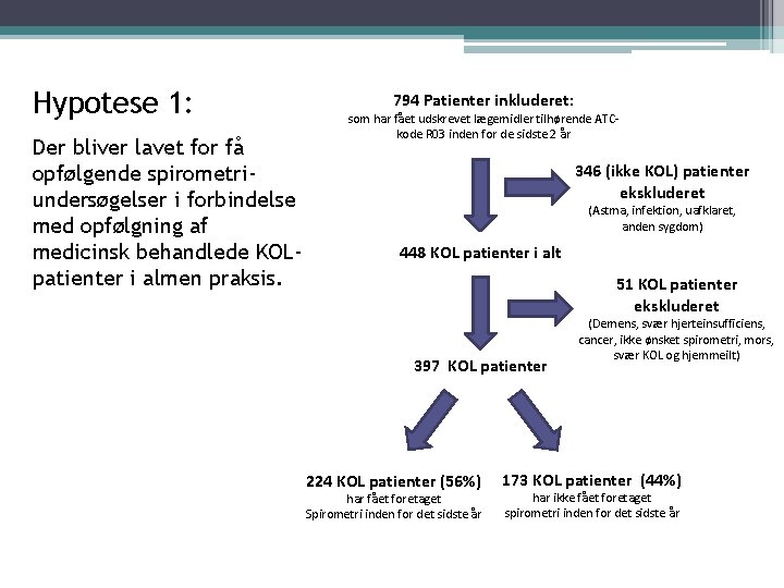 Hypotese 1: Der bliver lavet for få opfølgende spirometriundersøgelser i forbindelse med opfølgning af