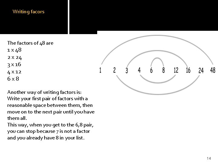 Writing facors The factors of 48 are 1 x 48 2 x 24 3