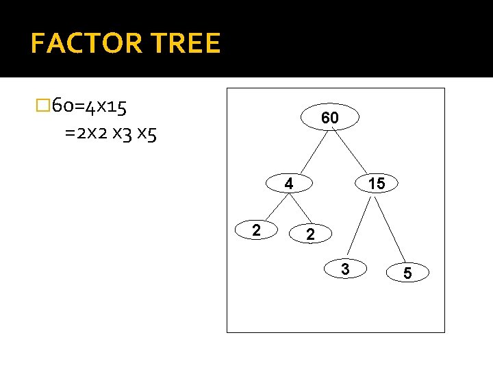 FACTOR TREE � 60=4 x 15 60 =2 x 2 x 3 x 5