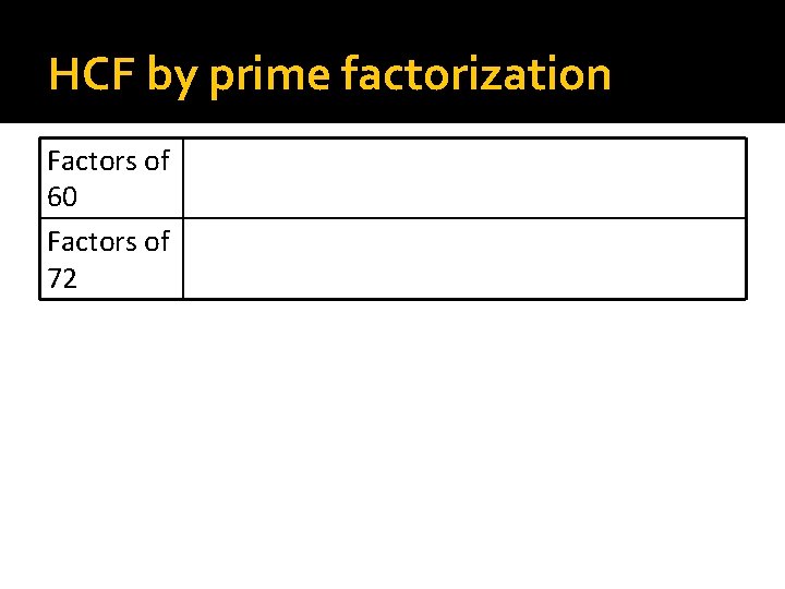 HCF by prime factorization Factors of 60 Factors of 72 