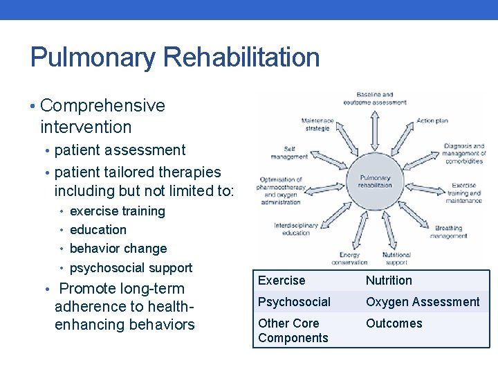 Pulmonary Rehabilitation • Comprehensive intervention • patient assessment • patient tailored therapies including but