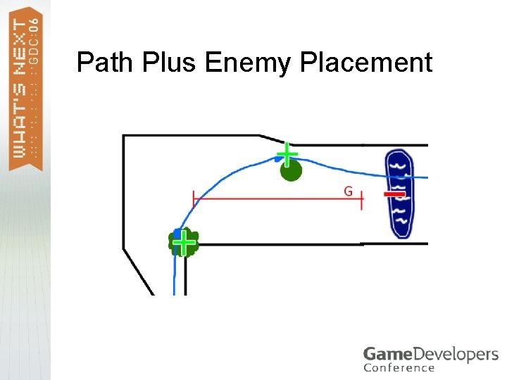 Path Plus Enemy Placement 