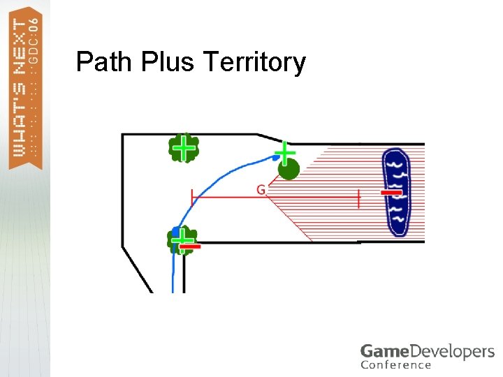 Path Plus Territory 