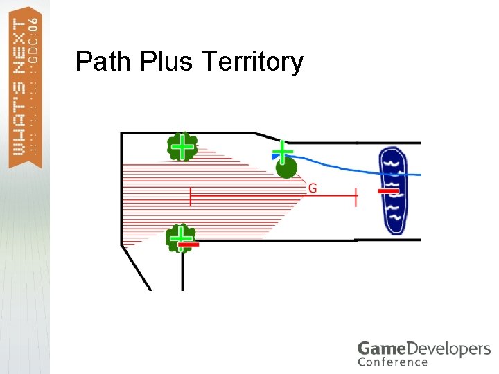 Path Plus Territory 