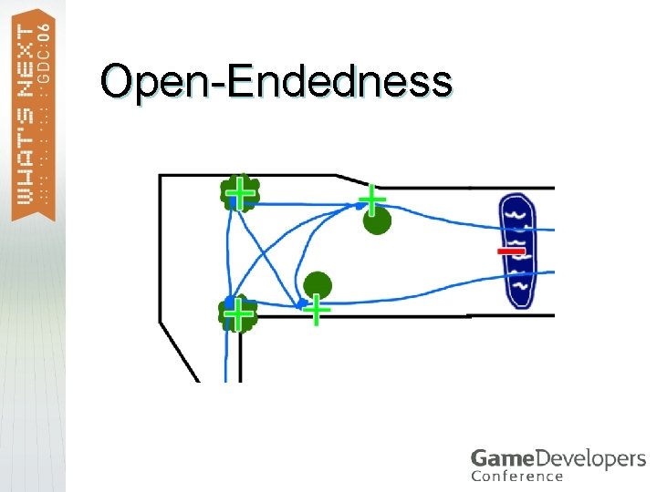 Open-Endedness 