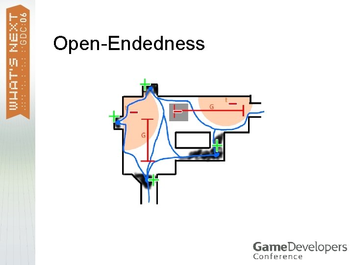 Open-Endedness 