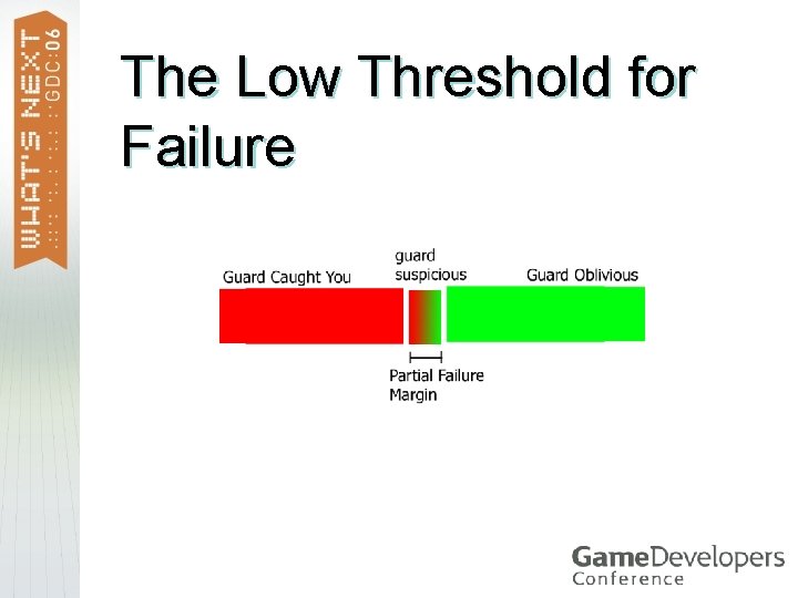 The Low Threshold for Failure 