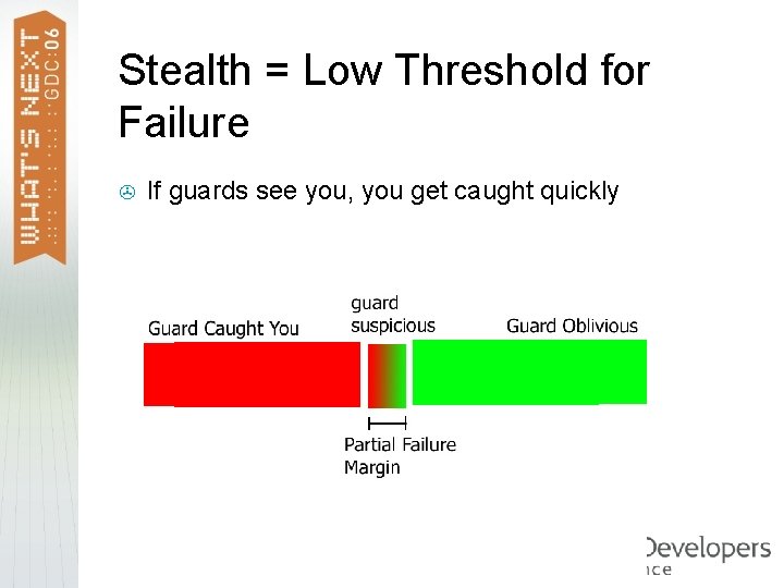 Stealth = Low Threshold for Failure > If guards see you, you get caught