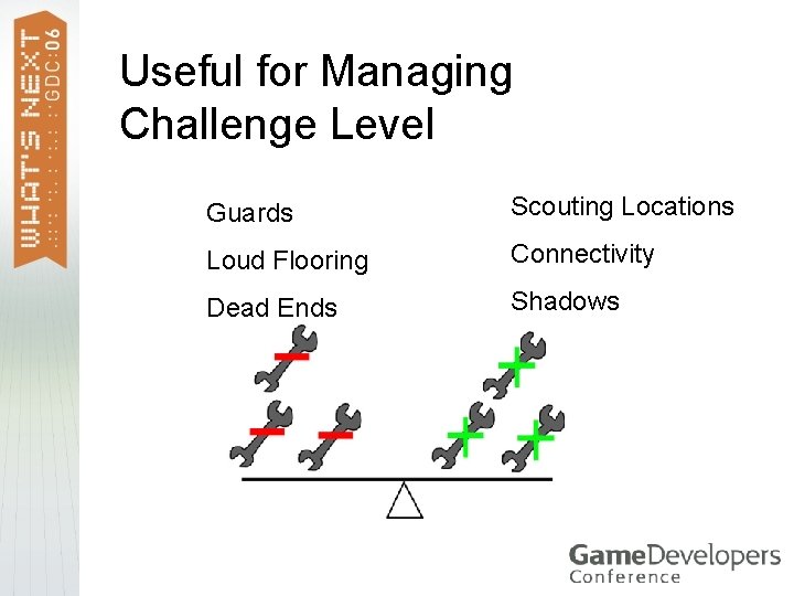 Useful for Managing Challenge Level Guards Scouting Locations Loud Flooring Connectivity Dead Ends Shadows