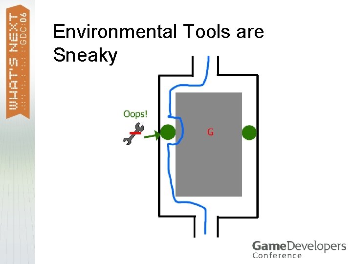 Environmental Tools are Sneaky 