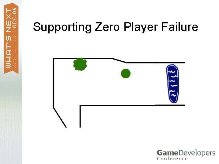 Supporting Zero Player Failure 