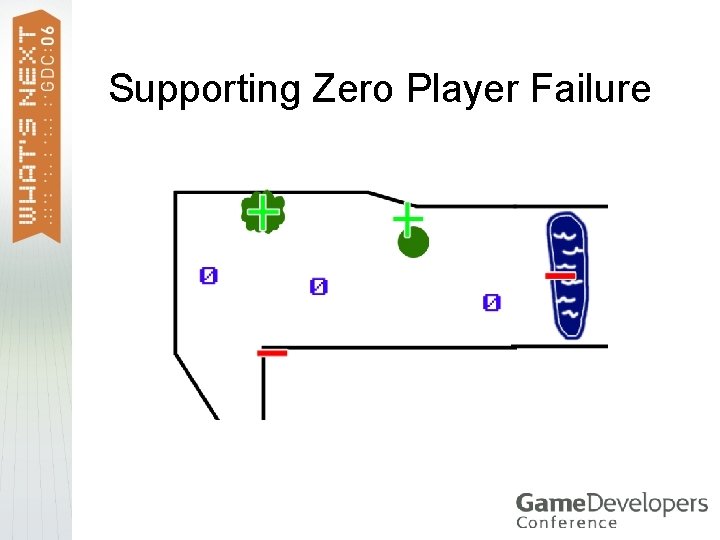 Supporting Zero Player Failure 
