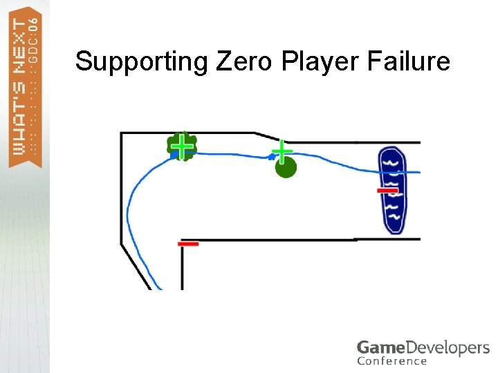 Supporting Zero Player Failure 