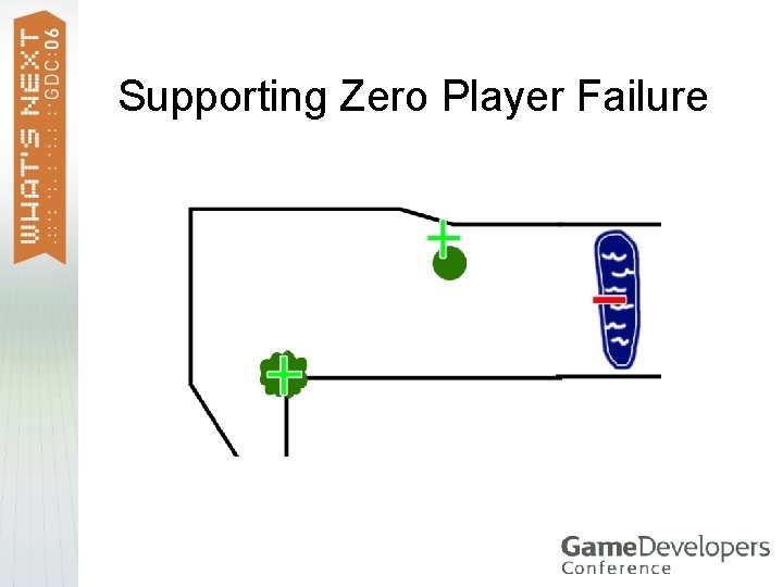 Supporting Zero Player Failure 