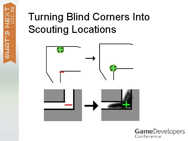 Turning Blind Corners Into Scouting Locations 
