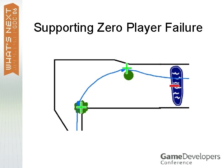 Supporting Zero Player Failure 
