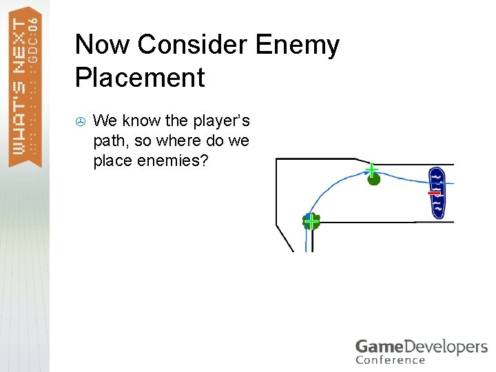 Now Consider Enemy Placement > We know the player’s path, so where do we