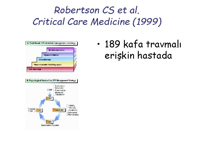 Robertson CS et al. Critical Care Medicine (1999) • 189 kafa travmalı erişkin hastada