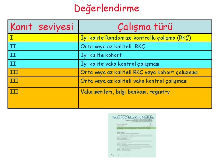 Değerlendirme Kanıt seviyesi Çalışma türü I İyi kalite Randomize kontrollü çalışma (RKÇ) II Orta