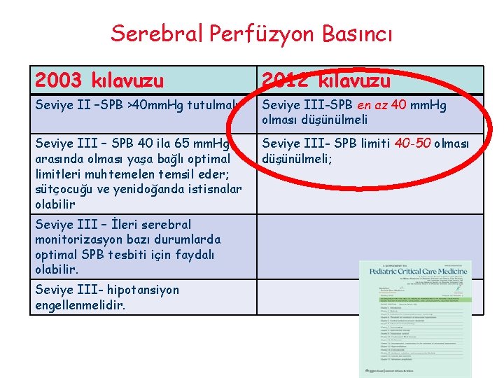 Serebral Perfüzyon Basıncı 2003 kılavuzu 2012 kılavuzu Seviye II –SPB >40 mm. Hg tutulmalı