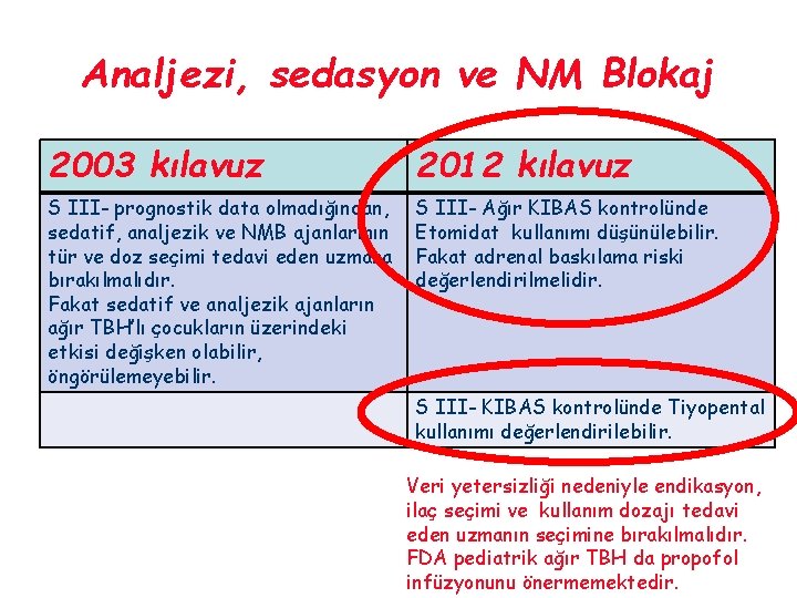 Analjezi, sedasyon ve NM Blokaj 2003 kılavuz 2012 kılavuz S III- prognostik data olmadığından,