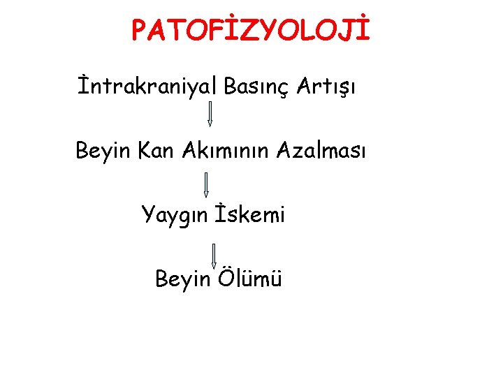 PATOFİZYOLOJİ İntrakraniyal Basınç Artışı Beyin Kan Akımının Azalması Yaygın İskemi Beyin Ölümü 