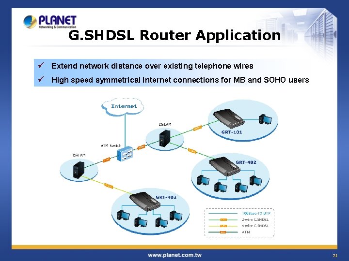 G. SHDSL Router Application ü Extend network distance over existing telephone wires ü High