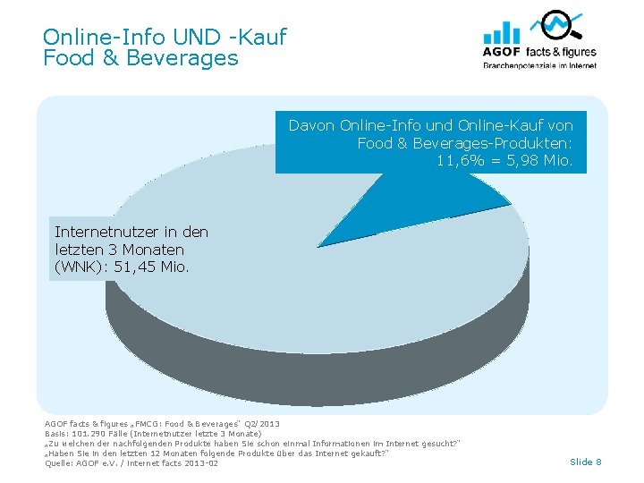 Online-Info UND -Kauf Food & Beverages Davon Online-Info und Online-Kauf von Food & Beverages-Produkten: