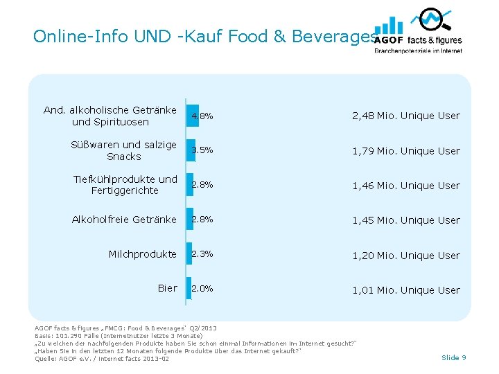 Online-Info UND -Kauf Food & Beverages And. alkoholische Getränke und Spirituosen 4. 8% 2,