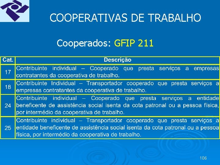 COOPERATIVAS DE TRABALHO Cooperados: GFIP 211 106 