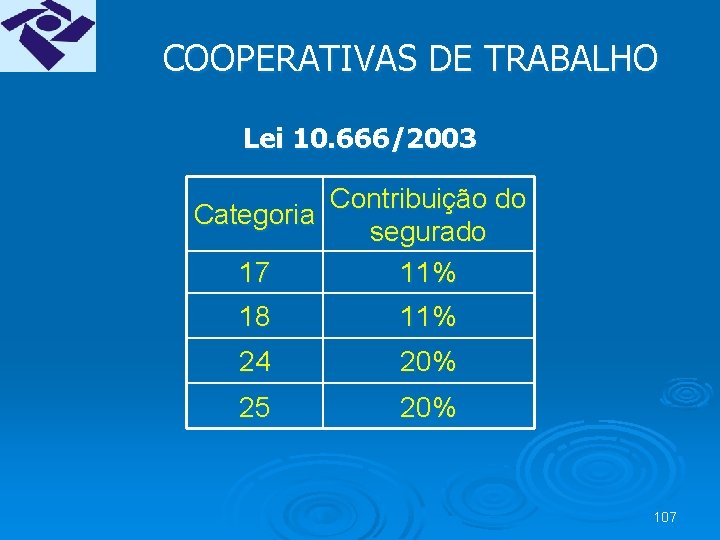 COOPERATIVAS DE TRABALHO Lei 10. 666/2003 Contribuição do Categoria segurado 17 11% 18 11%