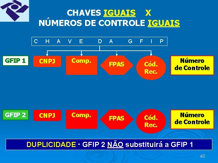 CHAVES IGUAIS X NÚMEROS DE CONTROLE IGUAIS C H A V E D A