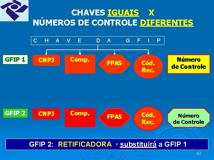 CHAVES IGUAIS X NÚMEROS DE CONTROLE DIFERENTES C H A V E D A