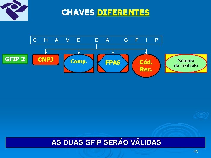 CHAVES DIFERENTES C H A V E D A G F I P GFIP