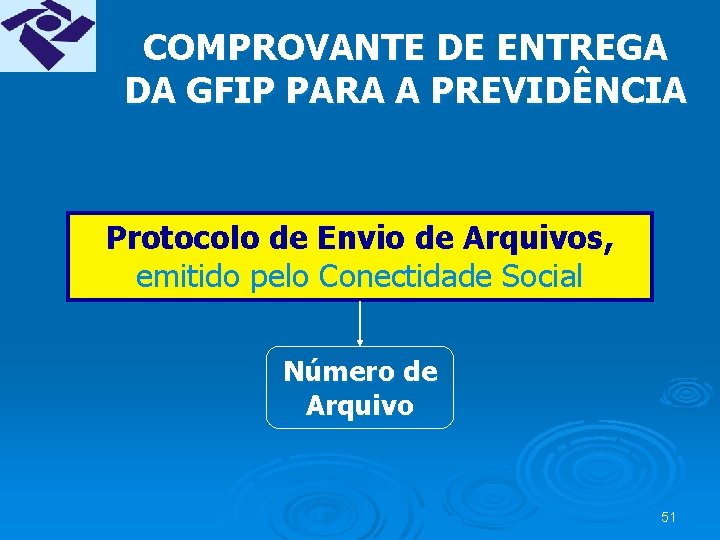 COMPROVANTE DE ENTREGA DA GFIP PARA A PREVIDÊNCIA Protocolo de Envio de Arquivos, emitido