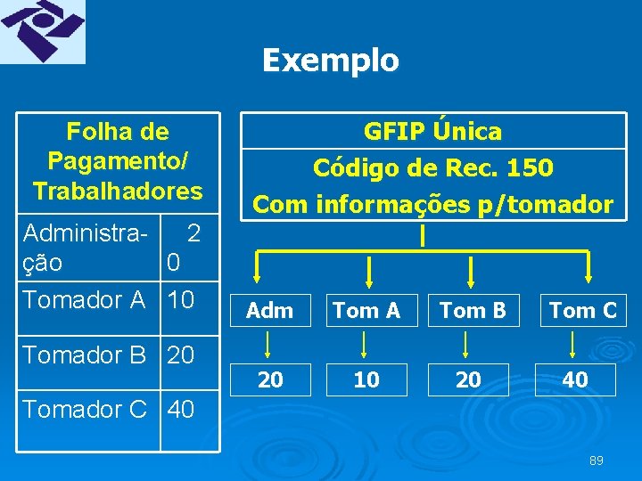 Exemplo Folha de Pagamento/ Trabalhadores Administra- 2 ção 0 Tomador A 10 Tomador B