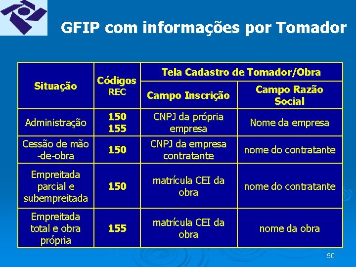 GFIP com informações por Tomador Situação Códigos Tela Cadastro de Tomador/Obra REC Campo Inscrição
