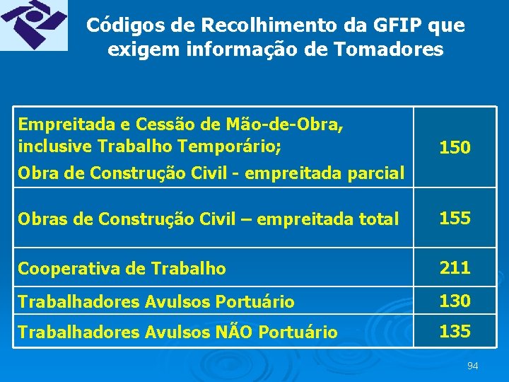 Códigos de Recolhimento da GFIP que exigem informação de Tomadores Empreitada e Cessão de