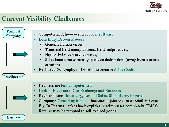 Current Visibility Challenges Principal Company • Computerized, however have local software • Data Entry