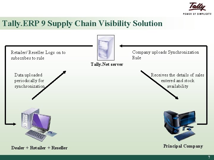 Tally. ERP 9 Supply Chain Visibility Solution Company uploads Synchronization Rule Retailer/ Reseller Logs